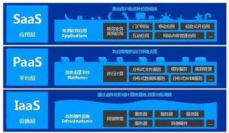 云計算基礎及其應用 與軟件外包服務的關聯