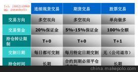 渤海商品交易所湖株洲開戶指南 流程、費(fèi)用與專業(yè)服務(wù)解析
